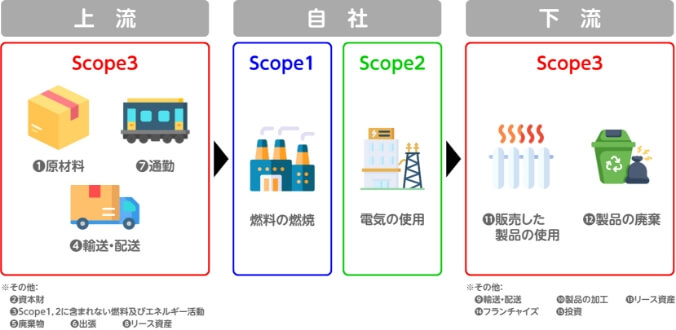 Scope1〜3の流れの図
