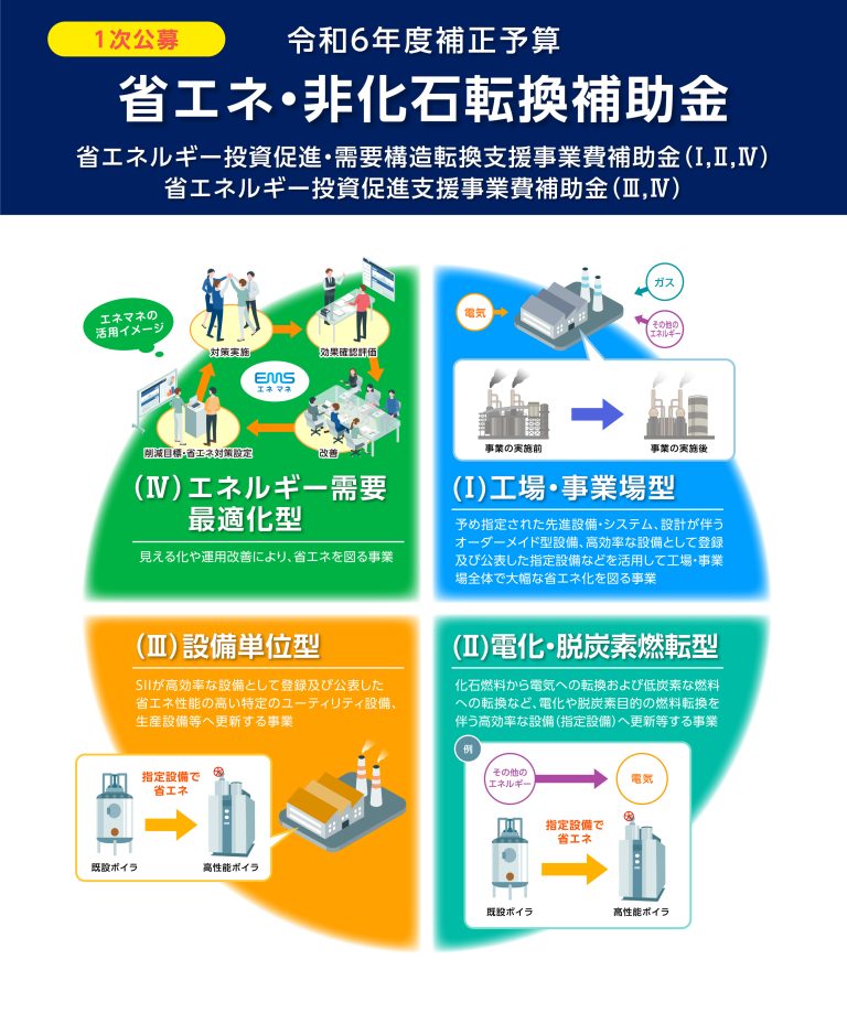 令和6年度補正予算 省エネルギー投資促進支援事業
